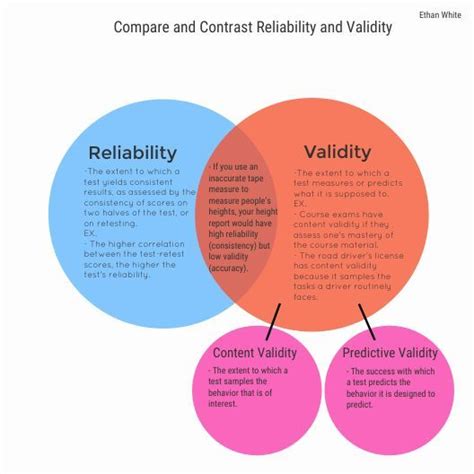 Validity And Reliability In Qualitative Research Yaretziewamalone