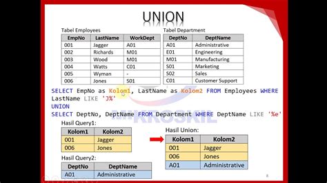 SQL Union Except Dan Intersect YouTube