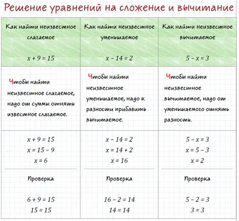 п. 10 Уравнения