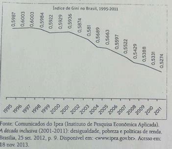 As desigualdades sociais no Brasil Planos de aula 7º ano Geografia