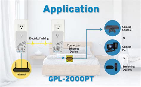 Nexuslink Wave G Hn Powerline Adapter Pass Through Outlet