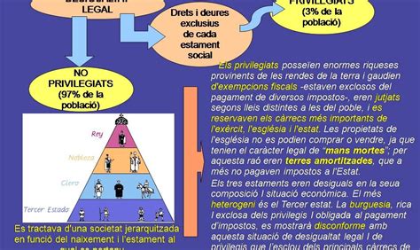 Historia Del Mundo Contemporáneo La Sociedad Estamental