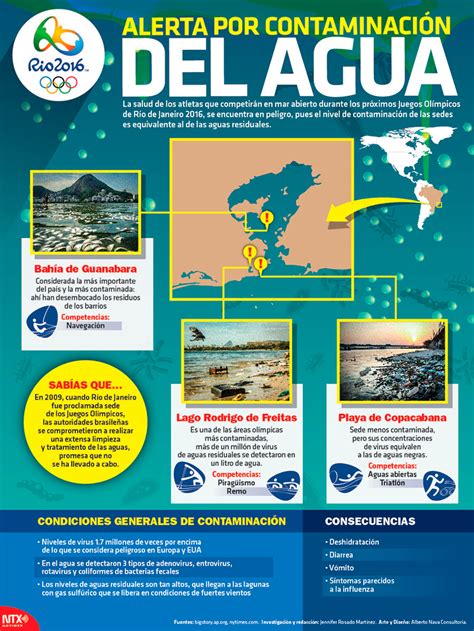 Hoy Tamaulipas Infografía Alerta Por Contaminación Del Agua