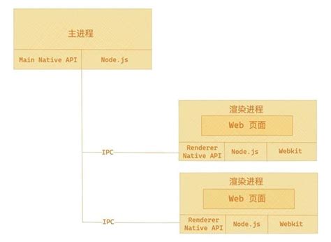 浅谈基于web的跨平台桌面应用开发 知乎