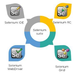 Selenium Automation Testing: Step by Step Guide for 2025