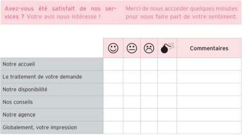 Pourquoi Et Comment Faire Une évaluation De La Performance Qe