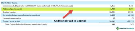 Additional Paid In Capital What Is It Formula Journal Entry