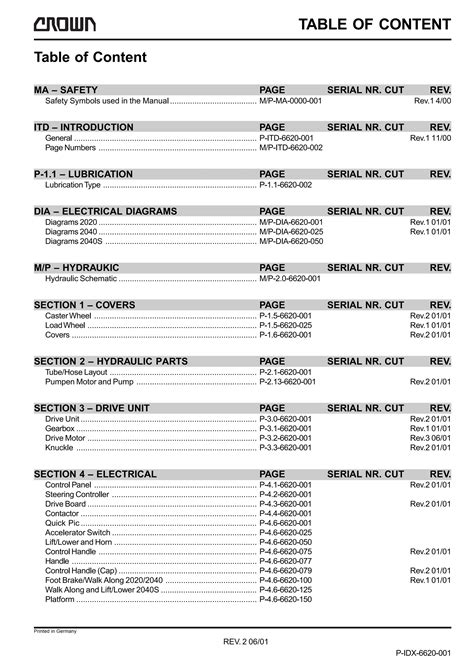 Crown Gpc Series Lift Truck Parts Catalogue Manual Pdf