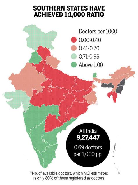 Here Is Why India Has A Glut And Acute Shortage Of Doctors India News