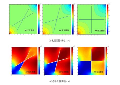 含天然裂缝低渗储层水力压裂增渗机理研究获进展 中国科学院