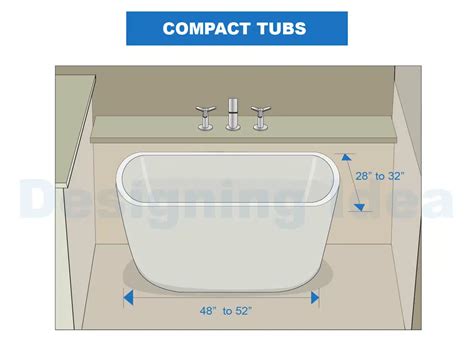 Walk In Tub Dimensions (Standard, Small, Deep & Brand Sizes ...