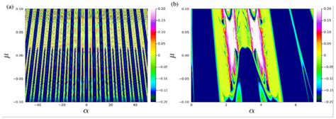 Symmetry Free Full Text Influence Of Parametric Symmetry On The