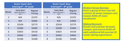 2024 Camp Shalom Early Bird Special Camp Shalom