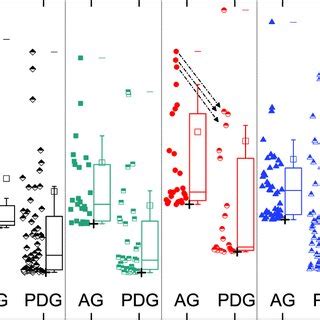 Quantified Precipitate Size Distributions For The Fe Contaminated