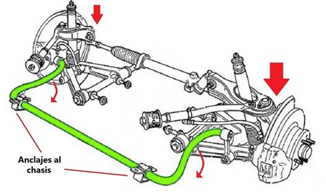 Barra Estabilizadora En Ingles