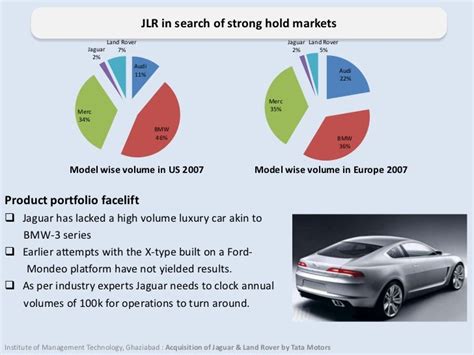 Tata Motors Acquisition of Jaguar&Land Rover