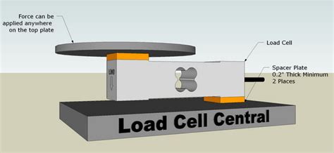 Load Cell E Industrial Technology Center