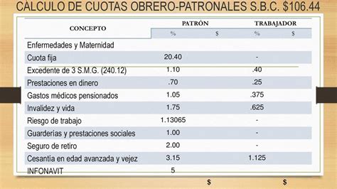 Ejemplo De Calculo De Cuotas Obrero Patronales Nuevo Ejemplo