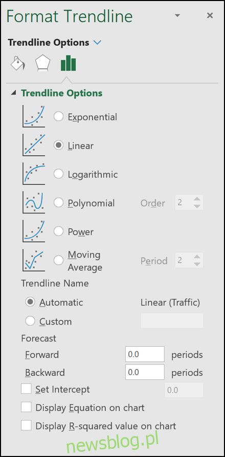 Jak Pracowa Z Liniami Trendu Na Wykresach Programu Microsoft Excel