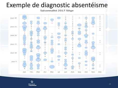 Absent Isme En Entreprise Comment Lutter Efficacement Ppt T L Charger