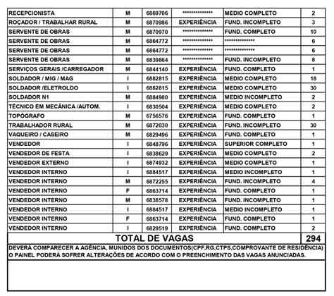 Empresas Abrem A Semana Ofertando Vagas De Emprego Nos Sines De