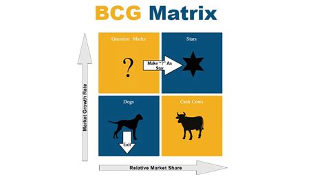 Bcg Matrix Definition Example And Limitation Parsadi 42 Off XXX Porn