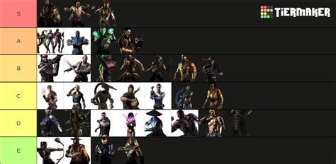 Mortal Kombat X All Characters DLC Included Tier List Community