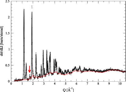 Experimental And Simulated Powder Diffraction Patterns Of Tetragonal