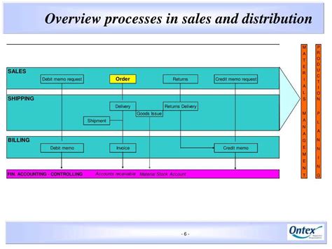 unveiling  point  point diagram  visual guide  understanding