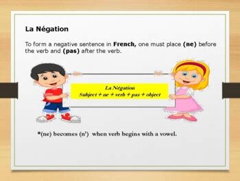 La Negation Negative Form In French By My French Boutique TPT