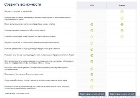 Амвей официальный сайт