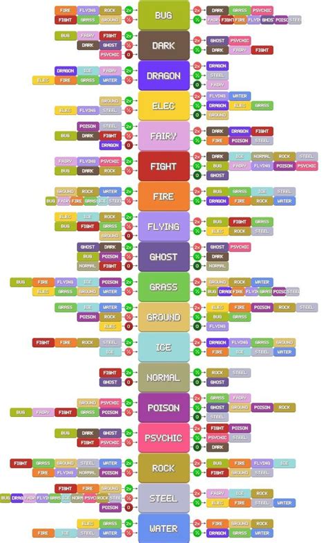 Pokemon Types And Their Weaknesses