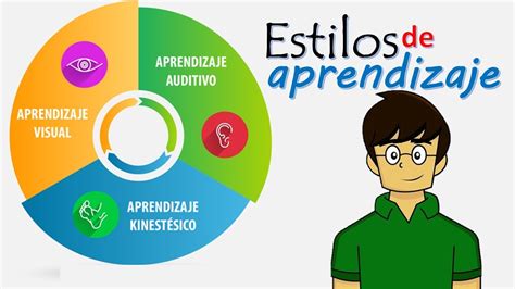 Estilos De Aprendizaje Estilos De Aprendizaje