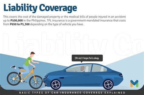 Basic Types Of Car Insurance Coverage Explained Abs Cbn News