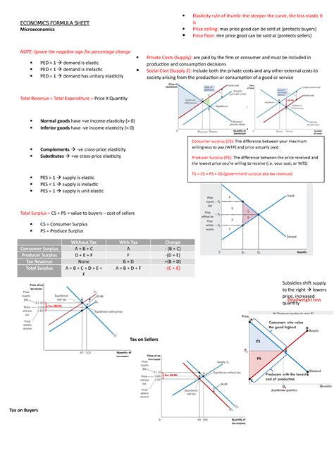 Economics Formula Sheet Economics Formula Sheet Microeconomics Note