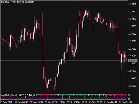 Multi Ma Rsi Signal Indicator ⋆ Top Mt5 Indicators {mq5 And Ex5} ⋆ Best