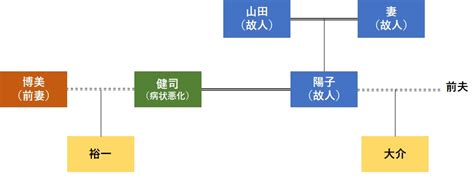 母親の再婚と急死が招いた「継父の子」への資産流出防衛策はあるか？【弁護士が解説】 ゴールドオンライン