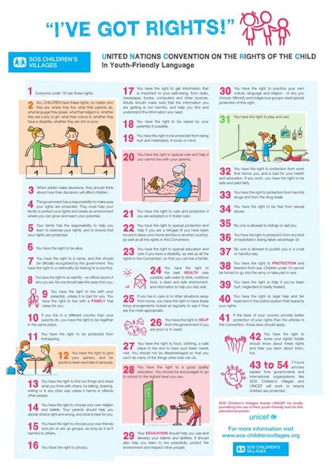 Uncrc Poster For Children