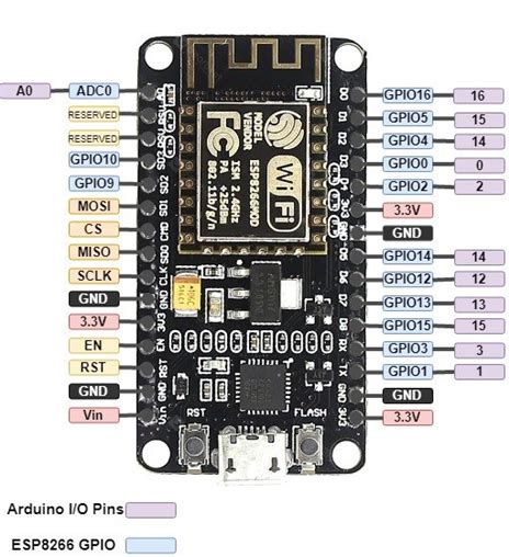 Reference for ESP8266 using Arduino IDE - Complete Guide