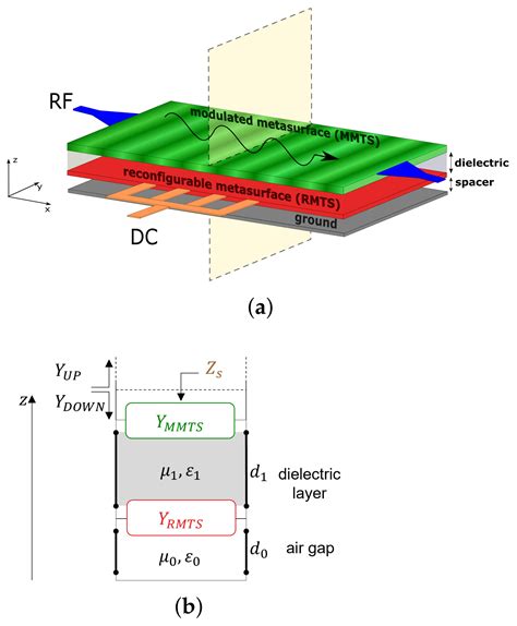 Electronics Free Full Text Experimental Demonstration Of Beam