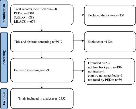 The methodological quality of clinical trials of physical therapy for low back pain varies