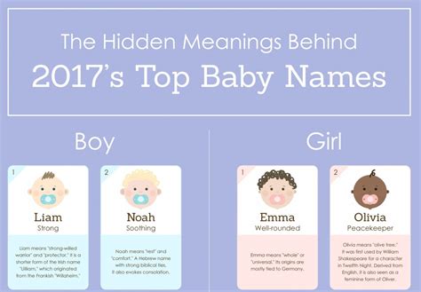 The Top 20 Baby Names of 2017 and the Meanings Behind Them -Beau-coup Blog