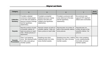 Original Lab Rubric By Inquiry Based Biology And Marine Biology Tpt