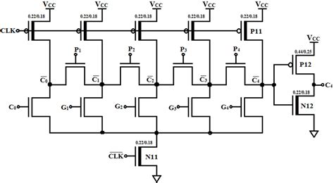 Circuit Diagram Of Carry Look Ahead Adder Download Scientific Diagram