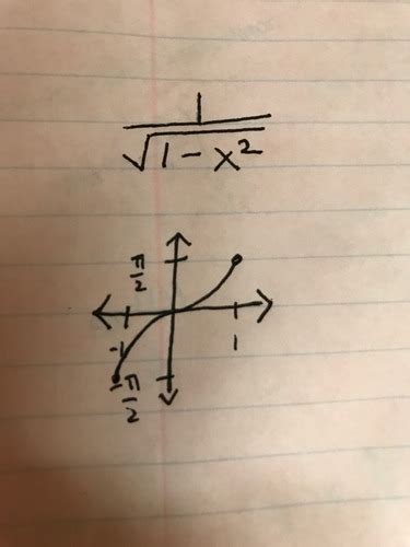 Trig Identities Derivatives Flashcards Quizlet