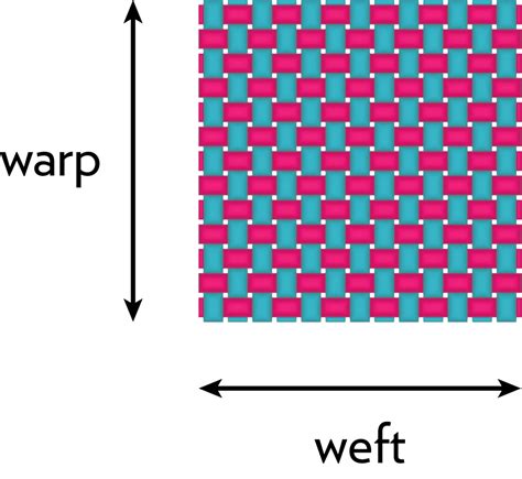 Three Fundamental Weave Structures School Of Sweetgeorgia