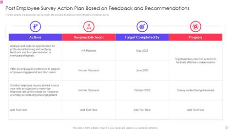 Top 10 Employee Survey Action Plan Templates With Examples And Samples