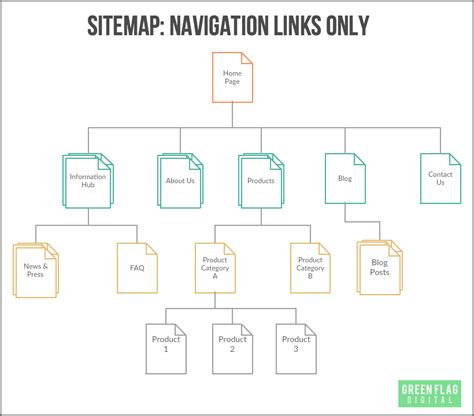 5 Ways To Boost Your Ecommerce Seo With Internal Links Green Flag Digital