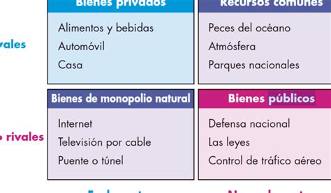 Ejemplos Prácticos de Niveles de Producto en Marketing