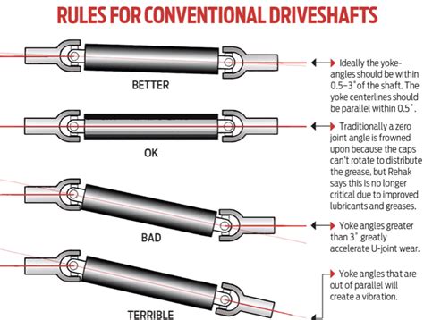 Front driveshaft pinion to transfer case help | Jeep Gladiator (JT ...